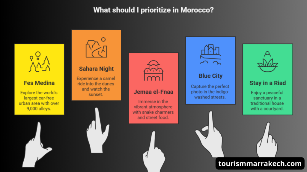 What Are the Main Things to Do in Morocco?